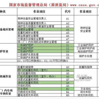 二零二一年重庆市九龙坡区建筑质量员好不好考呢-报名流程